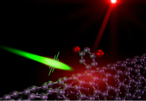 實(shí)驗(yàn)室研發(fā)首款碳納米管量子光發(fā)射器 實(shí)驗(yàn)室研發(fā)首款碳納米管量子光發(fā)射器