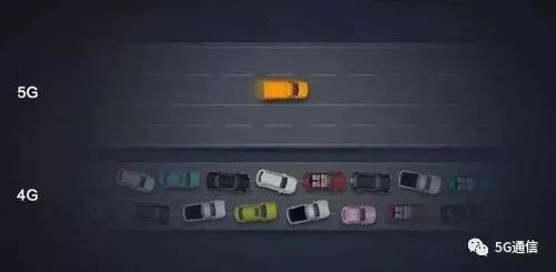5G除了快，多出的“1G”還有這4點(diǎn)優(yōu)勢