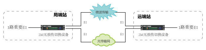 2M保護系統(tǒng) 2M保護系統(tǒng)
