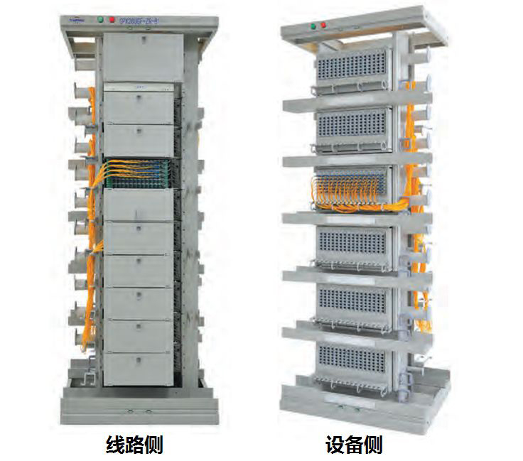 MODF的線(xiàn)路側(cè)和設(shè)備側(cè)